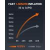imageAstroAI Air Compressor Tire Inflator Portable Air Pump for Car Tires 12V DC Integrated Metal Structure Tire Pump 160PSI with LED Light for Cars Bicycles Motorcycles and Other InflatablesYellowYellow